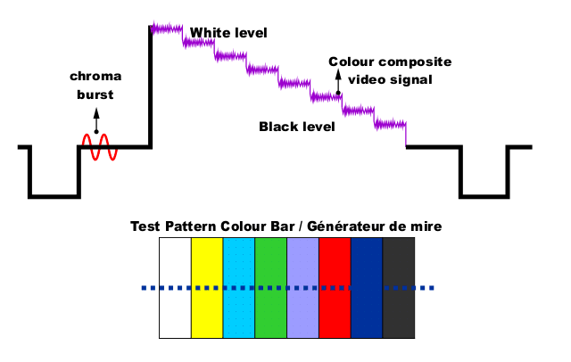 Test Pattern Colour