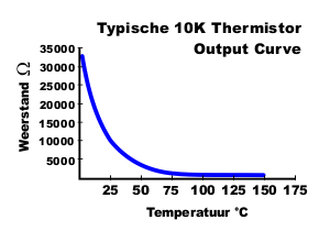 Thermistor 10K Curve