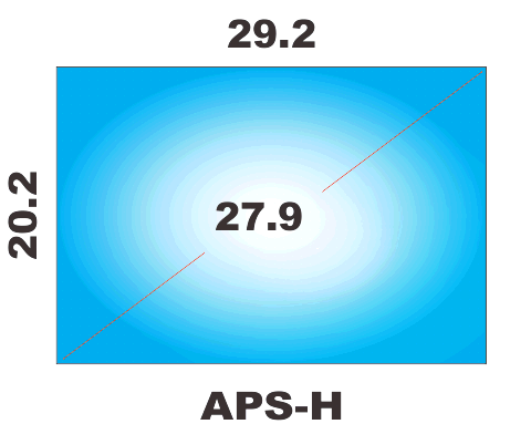 sensor18 APSH