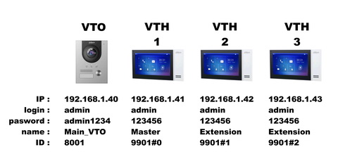 VTO1 VTH3 resize