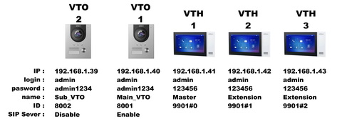 VTO1 VTH3 resize