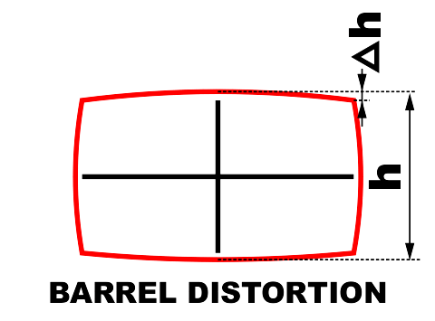 Barrel Distortion 2