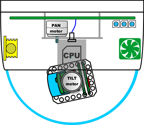 PTZ Cabling Diagram