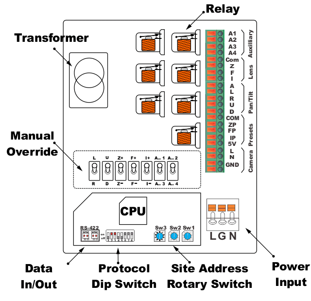 Telemetry Receiver Board Layout