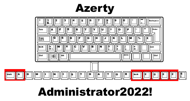 Azerty Administrator