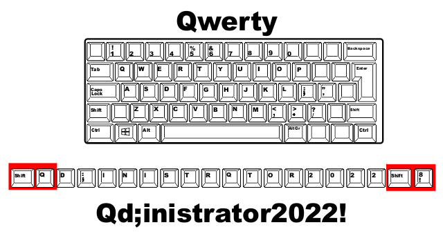 Qwerty Administrator